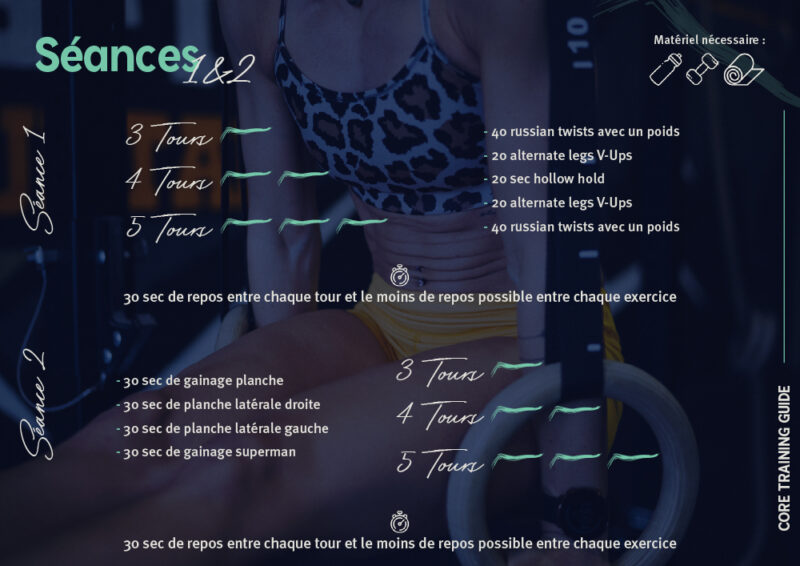 Core Training Guide – Image 4